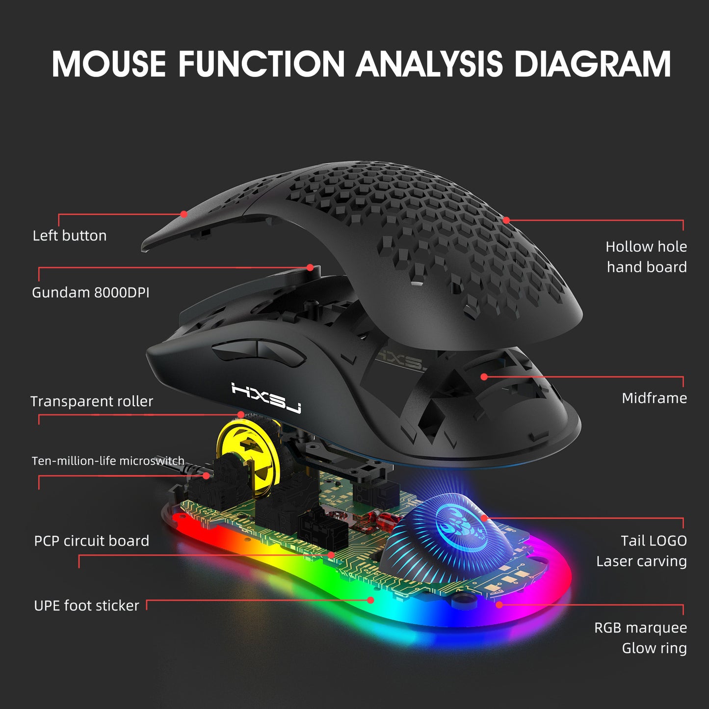 RGB Gaming Mouse – Lightweight Honeycomb Design with Heat Dissipation Holes